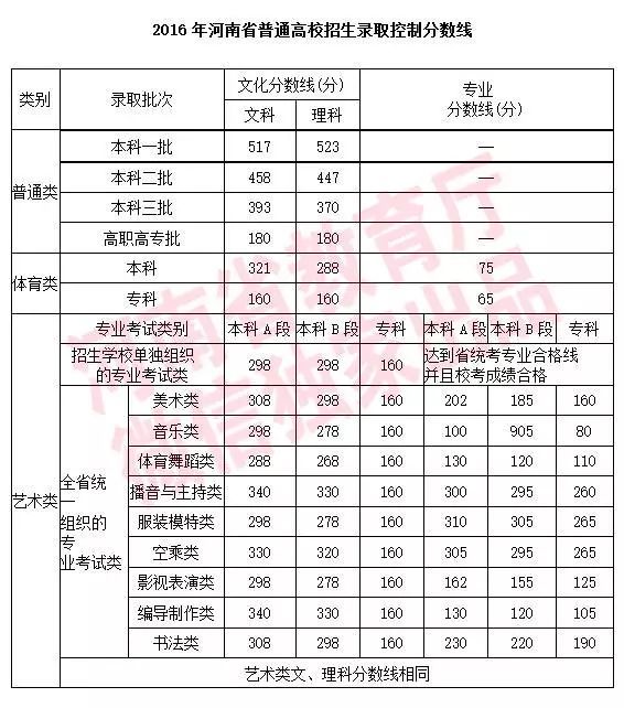 最新考试分数线概览