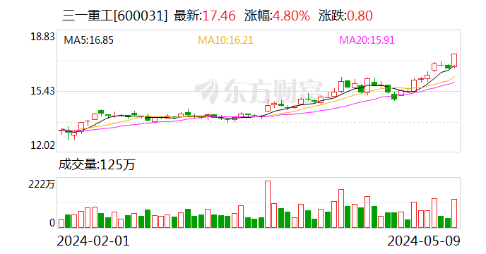 北向资金最新买入动向，市场趋势的深度解析