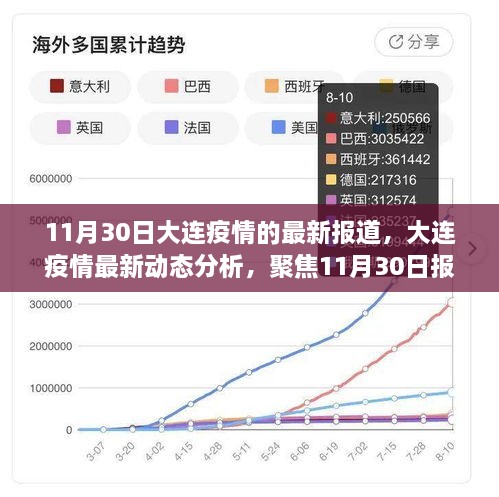 新冠病毒疫情大连最新动态分析