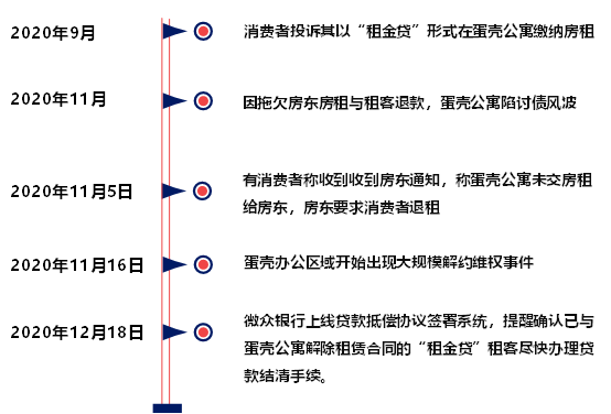 今日蛋壳公寓最新消息，行业变革与未来发展动向