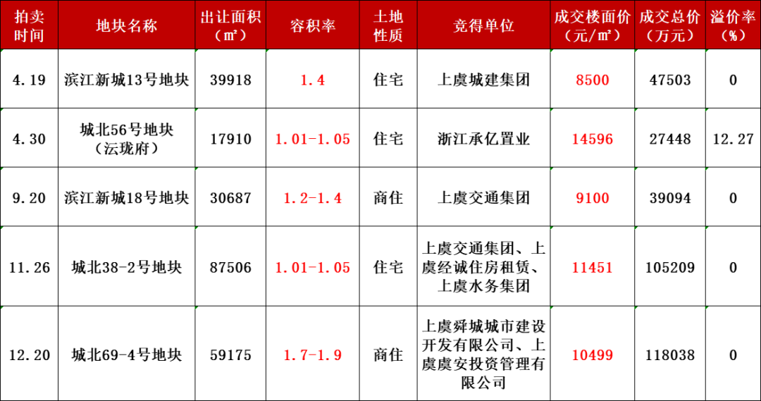 上虞楼市最新消息，市场走势、政策调控与未来展望