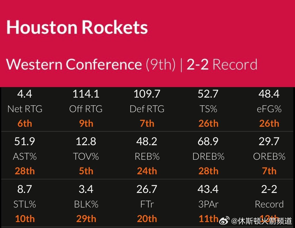 火箭队今日比赛最新数据分析