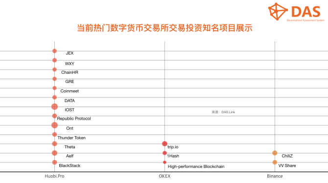 数字货币最新市场分析