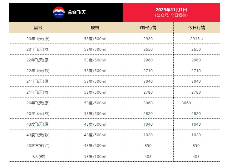 今天股市最新消息，茅台的动态与市场反应