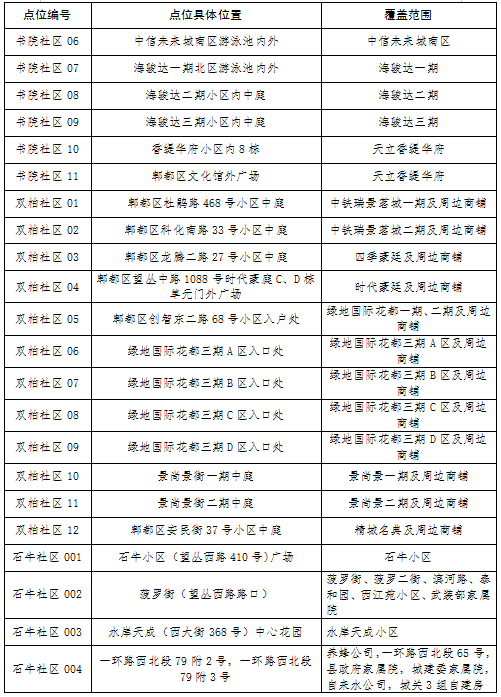 最新疫情核酸检测报告表及其应用