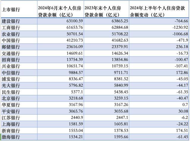 建设银行最新贷款产品介绍及优势分析