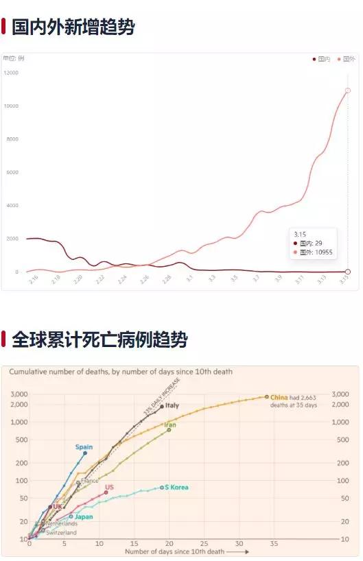 全球最新确诊病例数据报告，全球疫情动态分析