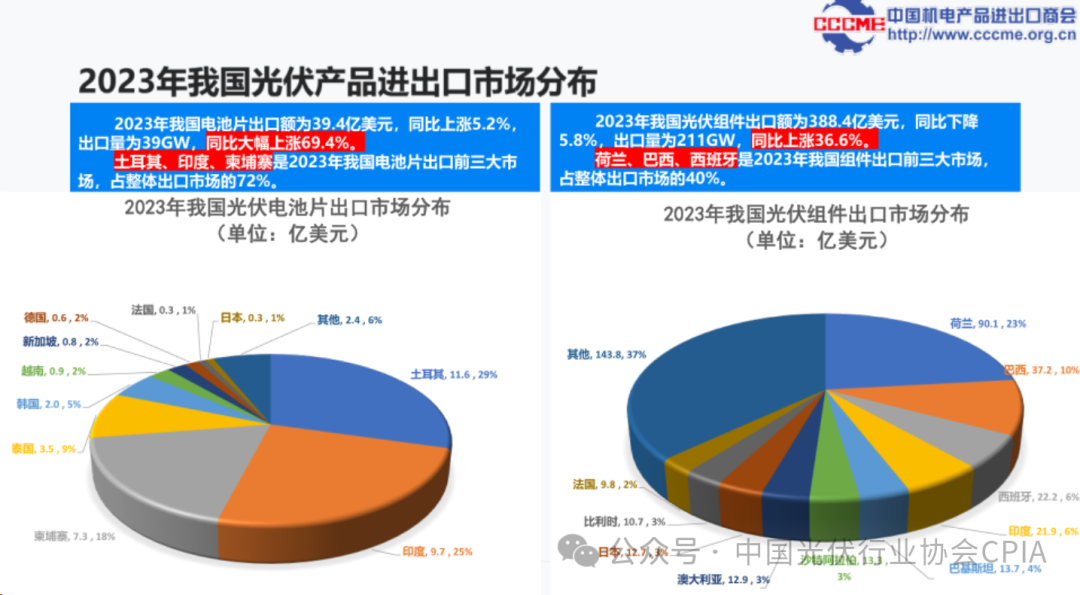 国际贸易的最新状况