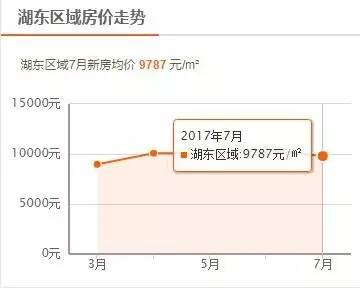 湖州长兴房价最新走势分析