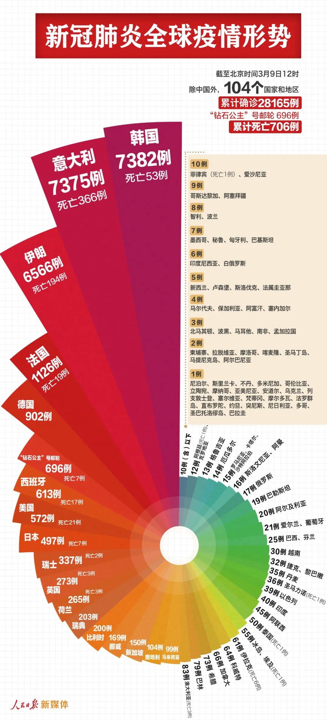 新形冠状肺炎最新报告，全球疫情现状与应对策略