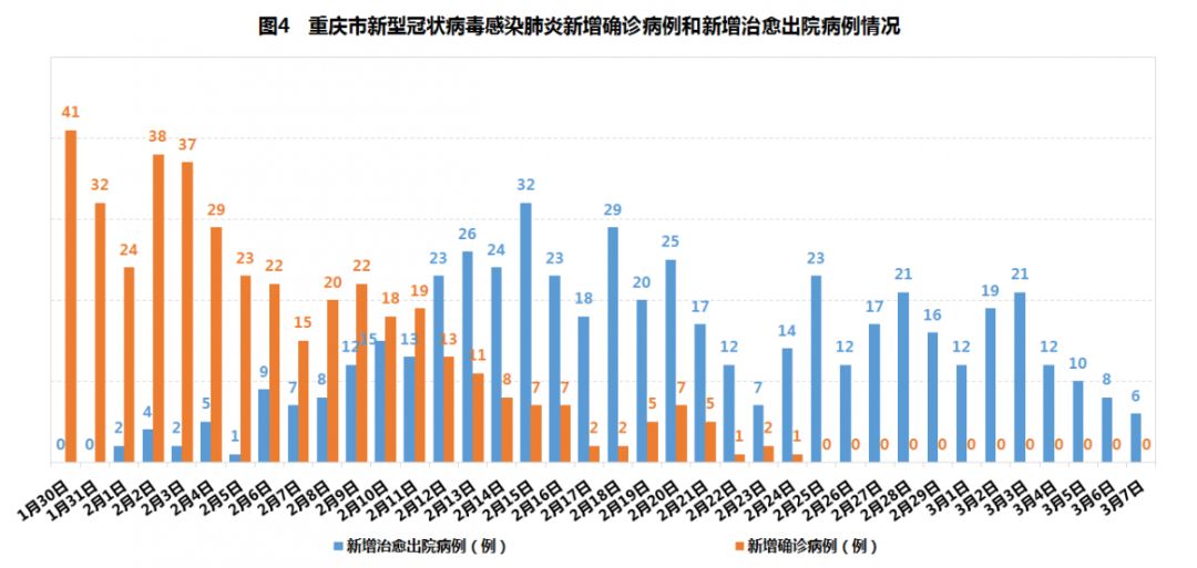 最新疫情通报数据陕西，陕西疫情防控形势持续稳定向好