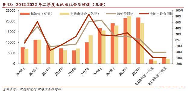 西安城城找房最新动态，探索古都房产市场的最新趋势与机遇