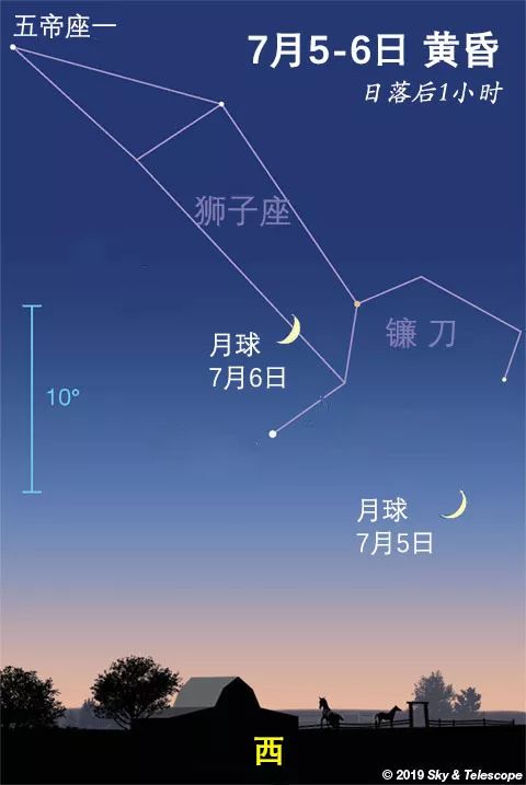 揭秘十月天蝎最新运势，星象指引，命运翻转的契机