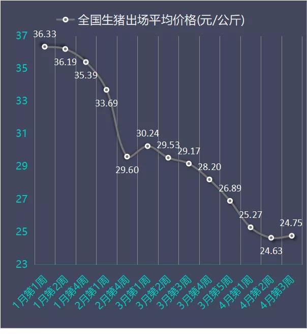 今日生猪全国最新猪价分析