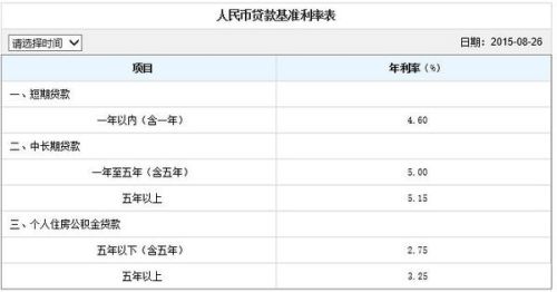 农行贷款利息2019最新利率详解