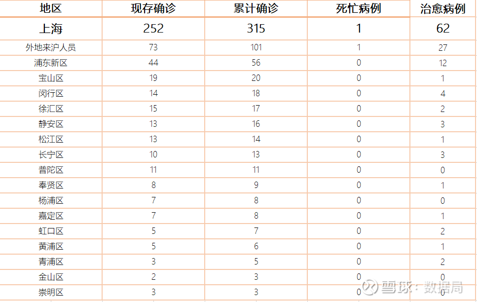 全国最新疫情报告，7月4号概览