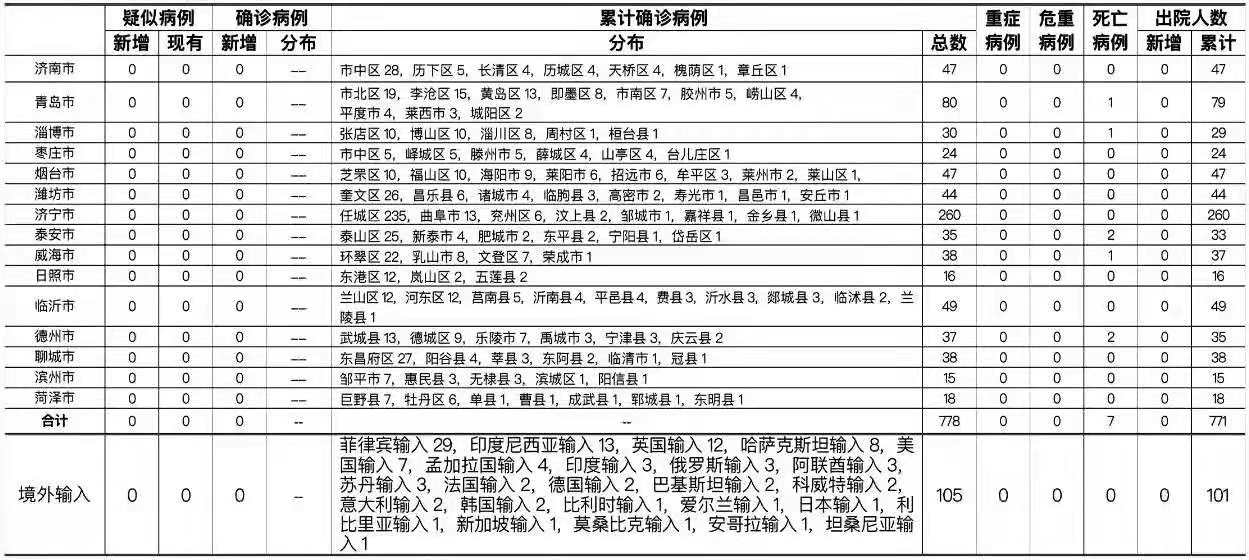 喀什最新无症状感染者的观察与研究