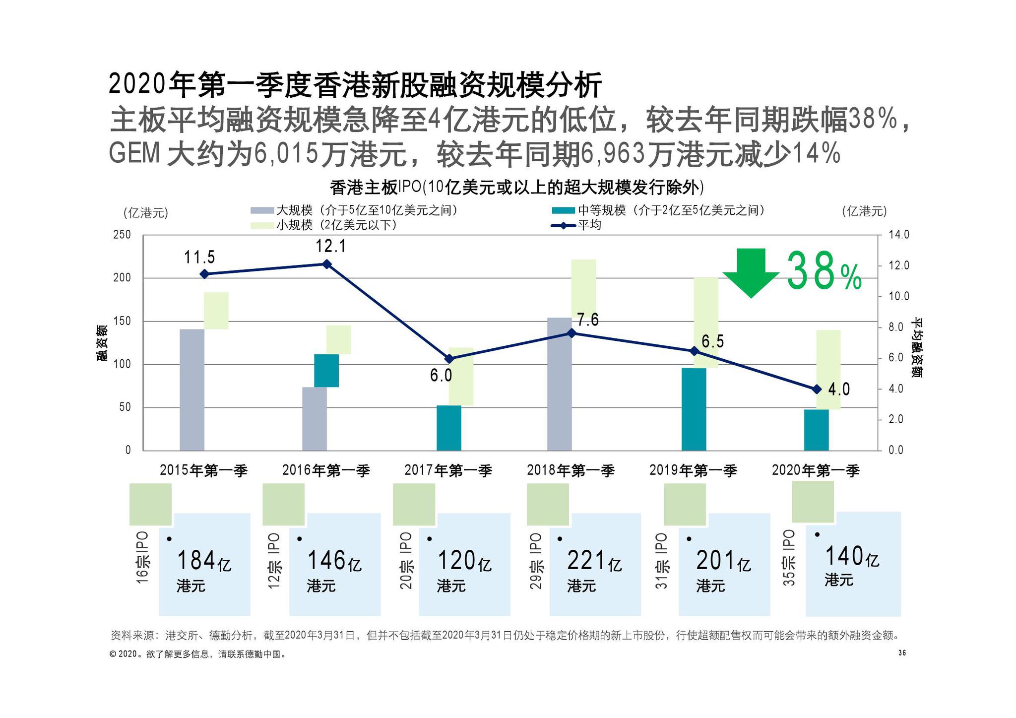 大头三年最新价，市场趋势、影响因素与未来展望