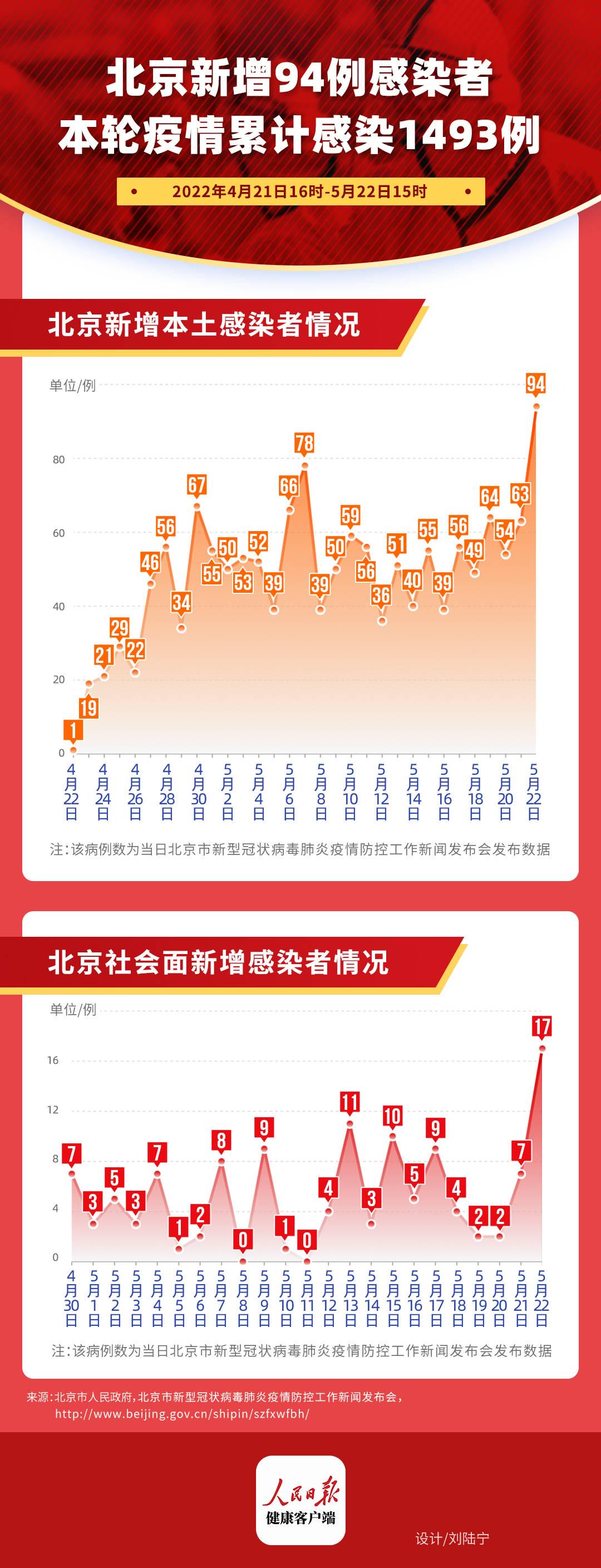 北京疫情突变最新消息，全面应对与积极应对的态势分析