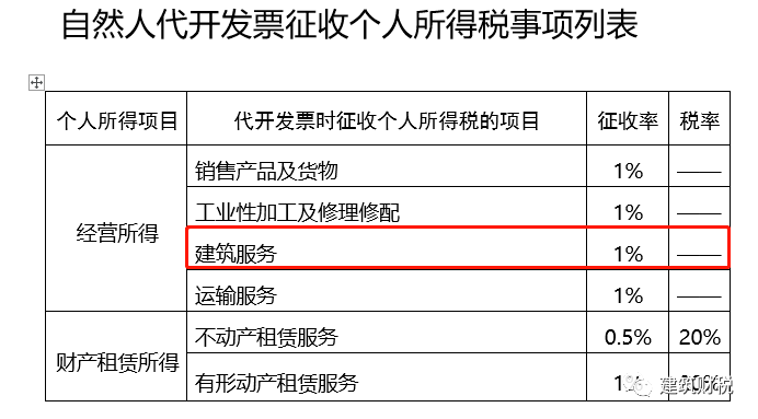 关于社会保险费最新通知的全面解读