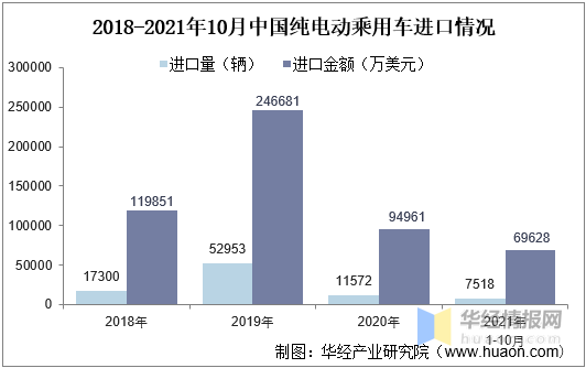 国内市场最新投资政策，机遇与挑战并存