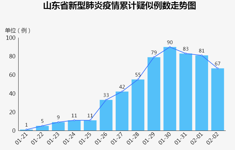 山东疫情最新消息下的抗疫进展与应对策略