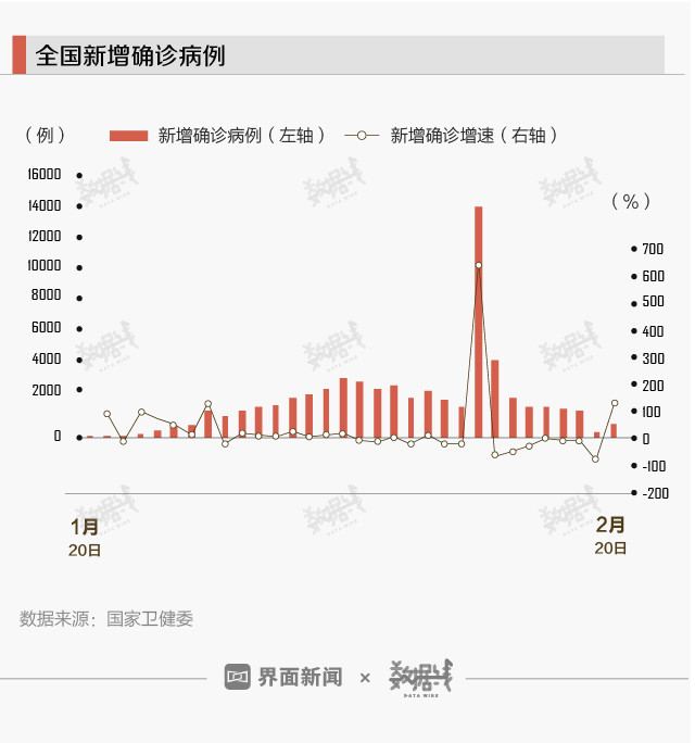 新疆新冠肺炎最新情况报告