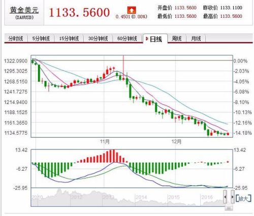 最新金价实时行情今日分析