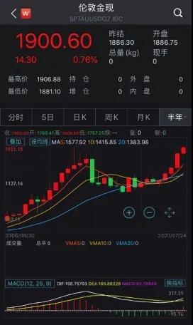 贵金属白银实时价格最新动态分析