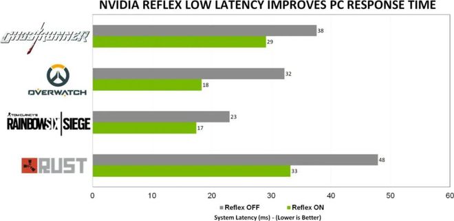 显卡巨头重磅出击，GeForce RTX 3060最新消息全解析