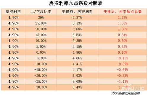 LPR贷款利率最新定价，市场趋势与影响分析