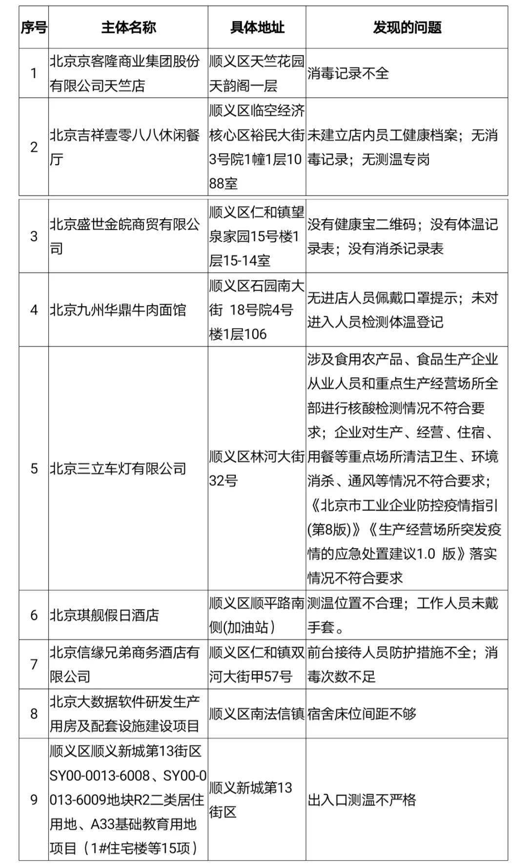 最新疫情防控检查通报