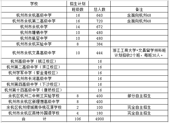 杭州中考录取最新消息全面解读