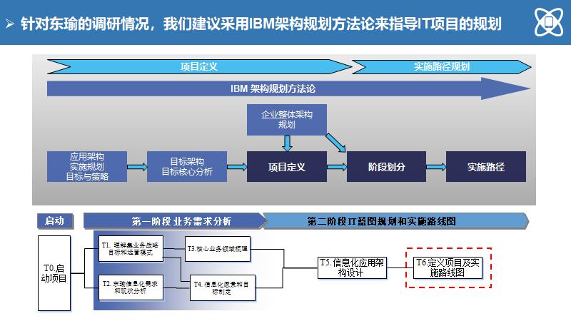 高端制造最新消息，引领产业革新，塑造未来蓝图