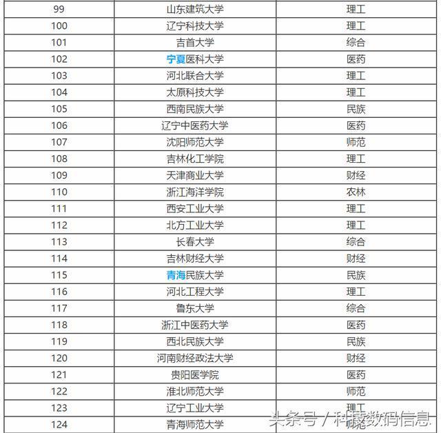 南京二本大学最新排名概览