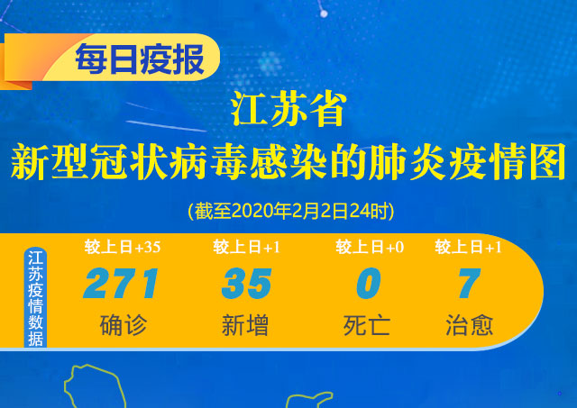 江苏省疫情病例最新情况分析