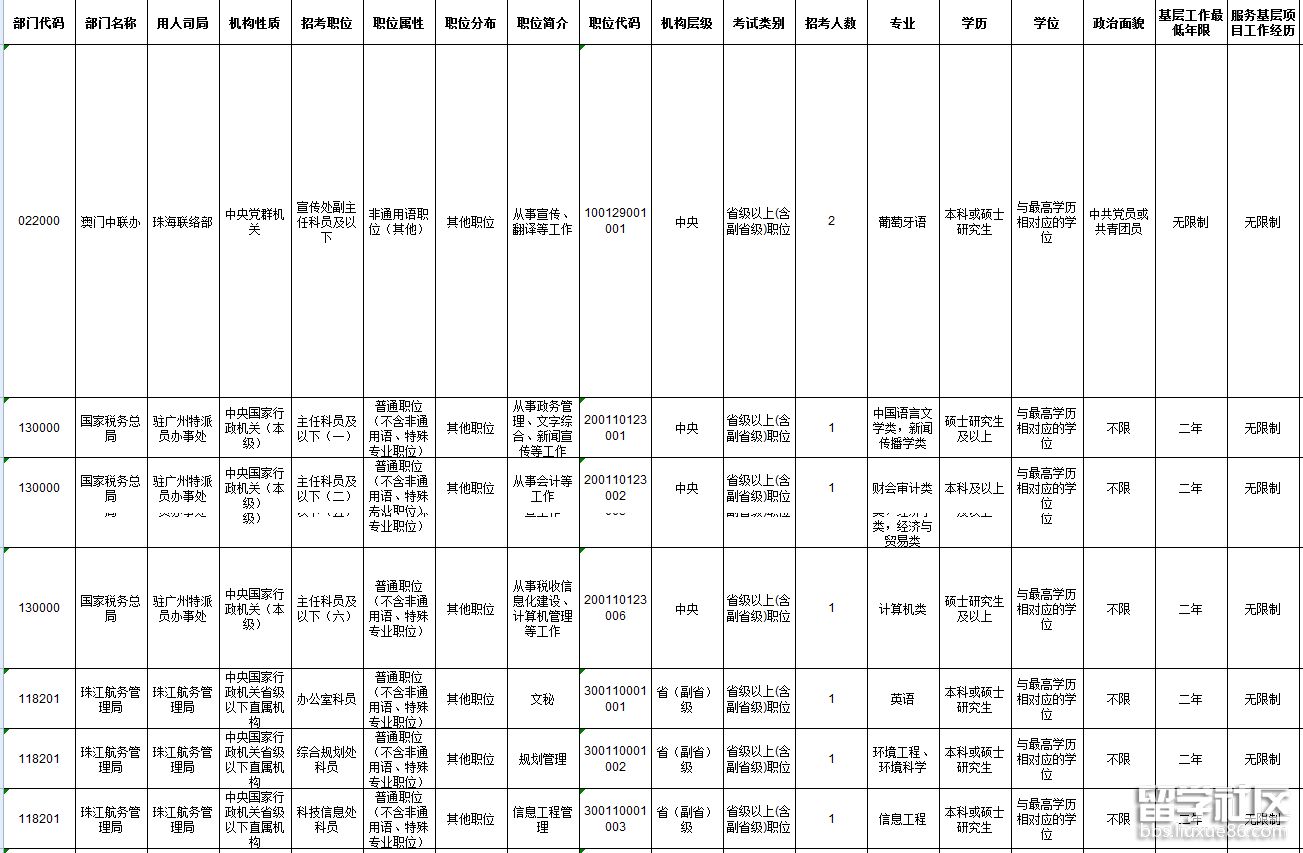 广东国考最新职位表发布，职位多样，机会多多