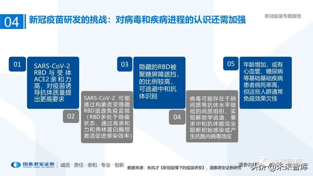 新冠病毒疫苗最新进展，希望之光照亮未来