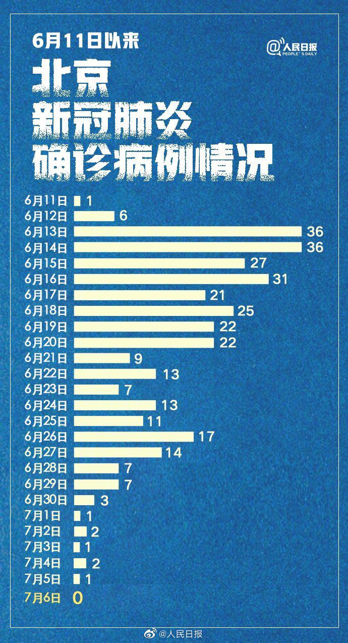 新观肺炎疫情最新情况分析