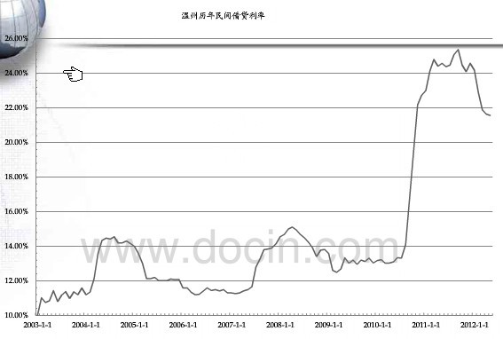 民间借贷最新年利率，趋势分析与影响解读