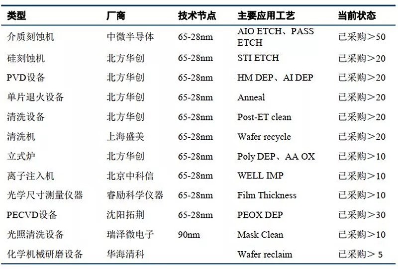 国产半导体最新消息，技术突破与产业腾飞