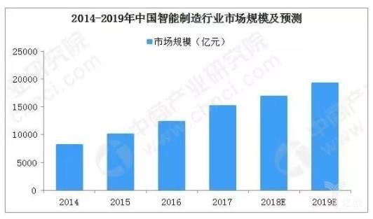 国五最新政策，推动环保转型，促进产业升级