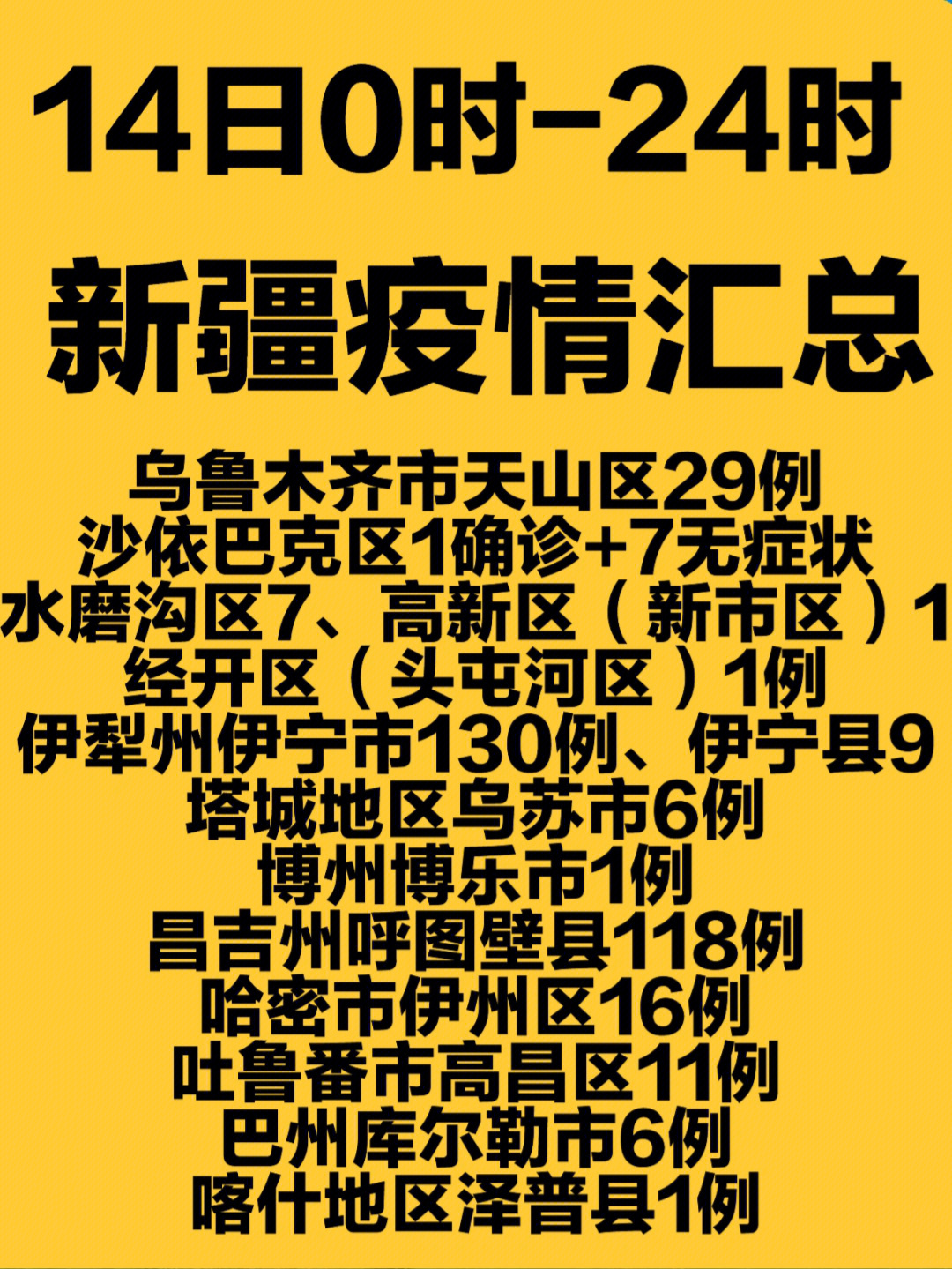 新疆疫情今天最新消息，坚定信心，共克时艰