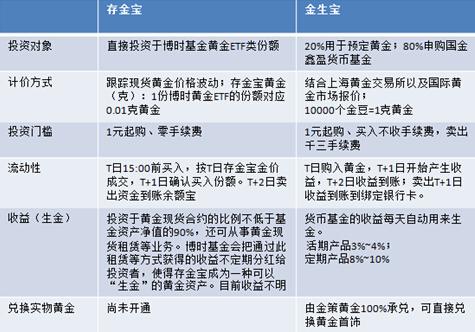 予财宝最新消息全面解析