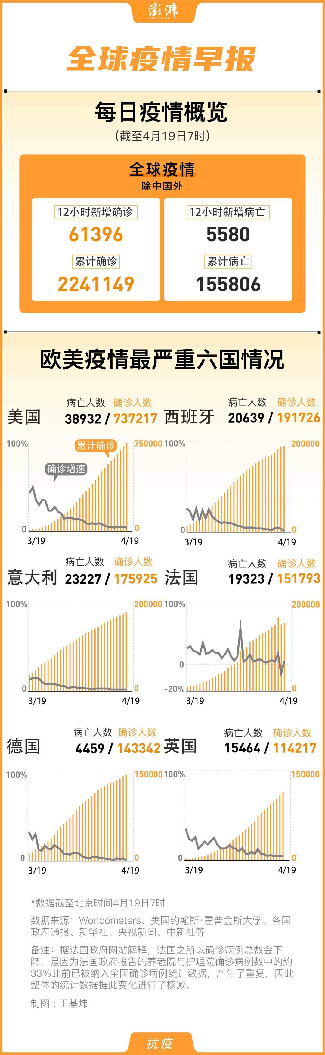 最新疫情国家并非新冠的挑战与应对