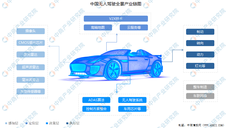 最新无人驾驶技术股票的投资前景与市场洞察