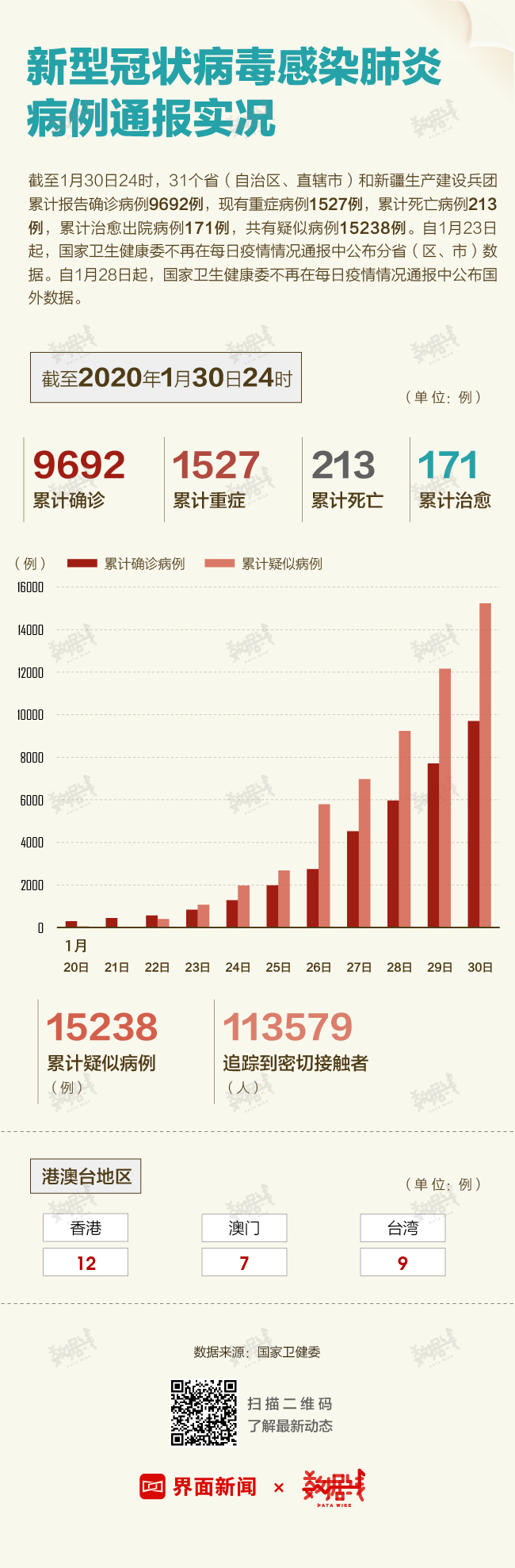 昨天新冠肺炎最新信息概览