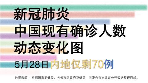 中国新冠最新确诊人数及其影响