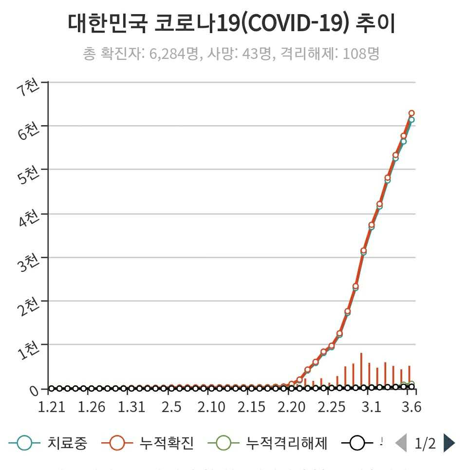 韩国新冠疫情最新研究，挑战与进展