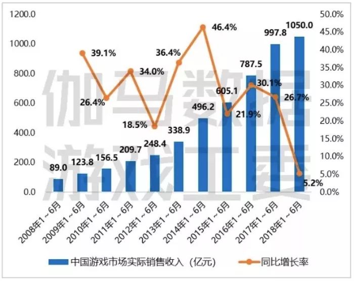 游戏产业最新消息概览